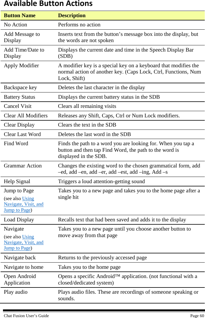  Chat Fusion User’s Guide    Page 60 Available Button Actions Button Name Description No Action Performs no action Add Message to Display Inserts text from the button’s message box into the display, but the words are not spoken Add Time/Date to Display Displays the current date and time in the Speech Display Bar (SDB) Apply Modifier A modifier key is a special key on a keyboard that modifies the normal action of another key. (Caps Lock, Ctrl, Functions, Num Lock, Shift) Backspace key Deletes the last character in the display Battery Status Displays the current battery status in the SDB Cancel Visit Clears all remaining visits Clear All Modifiers Releases any Shift, Caps, Ctrl or Num Lock modifiers. Clear Display Clears the text in the SDB Clear Last Word Deletes the last word in the SDB Find Word Finds the path to a word you are looking for. When you tap a button and then tap Find Word, the path to the word is displayed in the SDB. Grammar Action Changes the existing word to the chosen grammatical form, add –ed, add –en, add –er, add –est, add –ing, Add –s Help Signal Triggers a loud attention-getting sound Jump to Page (see also Using Navigate, Visit, and Jump to Page) Takes you to a new page and takes you to the home page after a single hit Load Display Recalls text that had been saved and adds it to the display Navigate (see also Using Navigate, Visit, and Jump to Page) Takes you to a new page until you choose another button to move away from that page Navigate back Returns to the previously accessed page Navigate to home Takes you to the home page Open Android Application Opens a specific Android™ application. (not functional with a closed/dedicated system) Play audio Plays audio files. These are recordings of someone speaking or sounds. 