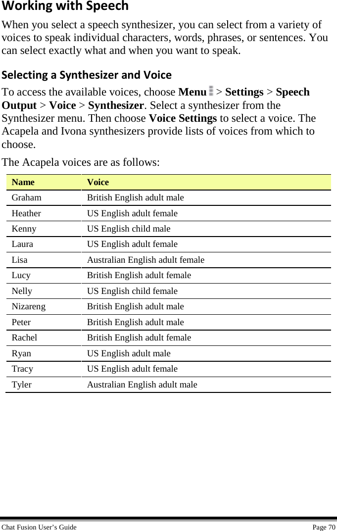  Chat Fusion User’s Guide    Page 70 Working with Speech When you select a speech synthesizer, you can select from a variety of voices to speak individual characters, words, phrases, or sentences. You can select exactly what and when you want to speak. Selecting a Synthesizer and Voice To access the available voices, choose Menu   &gt; Settings &gt; Speech Output &gt; Voice &gt; Synthesizer. Select a synthesizer from the Synthesizer menu. Then choose Voice Settings to select a voice. The Acapela and Ivona synthesizers provide lists of voices from which to choose.  The Acapela voices are as follows: Name Voice Graham British English adult male Heather US English adult female Kenny US English child male Laura US English adult female Lisa Australian English adult female Lucy British English adult female Nelly US English child female Nizareng British English adult male Peter British English adult male Rachel British English adult female Ryan US English adult male Tracy US English adult female Tyler Australian English adult male        