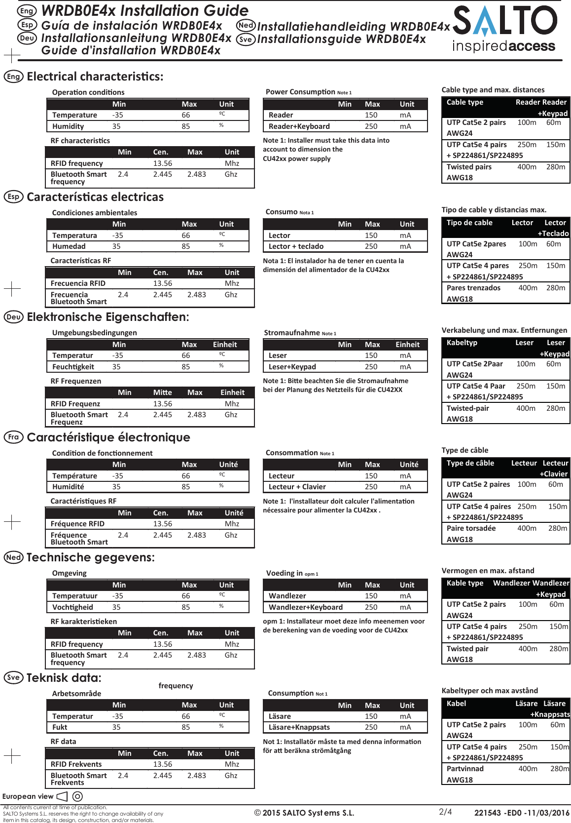 All contents current at time of publication.SALTO Systems S.L. reserves the right to change availability of anyitem in this catalog, its design, construction, and/or materials.221543 -ED0 -11/03/2016European view©2015 SALTO Syst ems S.L. 2/4 WRDB0E4x Installation GuideGuía de instalación WRDB0E4xInstallationsanleitung WRDB0E4xGuide d&apos;installation WRDB0E4xInstallatiehandleiding WRDB0E4xInstallationsguide WRDB0E4xEngEspDeuNedSveElectrical characteriscs:        Operaon condions   Power Consumpon Note 1 RF characteriscs   Note 1: Installer must take this data into account to dimension the CU42xx power supply Min Max  Unit Reader 150  mA Reader+Keyboard250  mA    Min    Max  UnitTemperature  -35    66 ºC Humidity 35    85 %  Min  Cen.  Max  UnitRFID frequency   13.56    Mhz Bluetooth Smartfrequency 2.4 2.445 2.483 Ghz EngCable type and max. distancesUTP Cat5e 2 pairs AWG24UTP Cat5e 4 pairs + SP224861/SP224895 Twisted pairsAWG18100m250m400m60m150m280mCable type                 Reader Reader                                                +KeypadCaracteríscas electricas        Condiciones ambientales   Caracteríscas RF   Nota 1: El instalador ha de tener en cuenta la dimensión del alimentador de la CU42xx Min Max  Unit Lector 150  mA Lector + teclado 250  mA    Min    Max  UnitTemperatura  -35    66 ºC Humedad 35    85 %  Min  Cen.  Max  UnitFrecuencia RFID    13.56    Mhz Frecuencia Bluetooth Smart 2.4 2.445 2.483 Ghz EspTipo de cable y distancias max.UTP Cat5e 2pares AWG24UTP Cat5e 4 pares + SP224861/SP224895 Pares trenzadosAWG18100m250m400m60m150m280mTipo de cable          Lector      Lector                                                +TecladoElektronische Eigenschaften:        Umgebungsbedingungen   RF Frequenzen   Note 1: Bie beachten Sie die Stromaufnahme bei der Planung des Netzteils für die CU42XX Min Max Einheit Leser 150  mA Leser+Keypad 250  mA    Min    Max EinheitTemperatur -35    66 ºC Feuchgkeit 35    85 %  Min  Mie  Max EinheitRFID Frequenz   13.56    Mhz Bluetooth SmartFrequenz 2.4 2.445 2.483 Ghz DeuVerkabelung und max. EnernungenUTP Cat5e 2Paar AWG24UTP Cat5e 4 Paar + SP224861/SP224895 Twisted-pairAWG18100m250m400m60m150m280mKabeltyp                    Leser       Leser                                                 +KeypadCaractéristique électronique         Condion de fonconnement   Consommaon Note 1 Caractérisques RF   Note 1:  l&apos;installateur doit calculer l&apos;alimentaon nécessaire pour alimenter la CU42xx . Min Max  Unité Lecteur 150  mA Lecteur + Clavier 250  mA    Min    Max  UnitéTempérature -35    66 ºC Humidité 35    85 %  Min  Cen.  Max  UnitéFréquence RFID   13.56    Mhz Fréquence Bluetooth Smart 2.4 2.445  2.483 Ghz FraType de câbleUTP Cat5e 2 paires AWG24UTP Cat5e 4 paires + SP224861/SP224895 Paire torsadéeAWG18100m250m400m60m150m280mType de câble         Lecteur   Lecteur                                                 +ClavierTechnische gegevens:         Omgeving   RF karakteriseken   opm 1: Installateur moet deze info meenemen voor de berekening van de voeding voor de CU42xx Min Max  Unit Wandlezer 150  mA Wandlezer+Keyboard250  mA    Min    Max  UnitTemperatuur -35    66 ºC Vochgheid 35    85 %  Min  Cen.  Max  UnitRFID frequency   13.56    Mhz Bluetooth Smartfrequency frequency 2.4 2.445 2.483 Ghz NedVermogen en max. afstandUTP Cat5e 2 pairs AWG24UTP Cat5e 4 pairs + SP224861/SP224895 Twisted pairAWG18100m250m400m60m150m280mKable type     Wandlezer Wandlezer                                               +KeypadTeknisk data:        Arbetsområde   RF data   Not 1: Installatör måste ta med denna informaonför a beräkna strömåtgång Min Max  Unit Läsare 150  mA Läsare+Knappsats 250  mA    Min    Max  UnitTemperatur -35    66 ºC Fukt 35    85 %  Min  Cen.  Max  UnitRFID Frekvents   13.56    Mhz Bluetooth SmartFrekvents 2.4 2.445 2.483 Ghz SveKabeltyper och max avståndUTP Cat5e 2 pairs AWG24UTP Cat5e 4 pairs + SP224861/SP224895 PartvinnadAWG18100m250m400m60m150m280mKabel                          Läsare   Läsare                                            +Knappsats Consumo Nota 1 Stromaufnahme Note 1 Voeding in opm 1  Consumpon Not 1