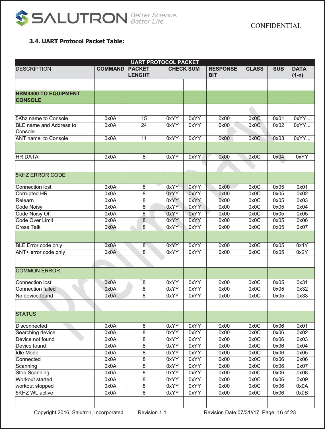                                           CONFIDENTIAL  Copyright 2016, Salutron, Incorporated  Revision 1.1                    Revision Date:07/31//17  Page: 16 of 23 3.4. UART Protocol Packet Table: UART PROTOCOL PACKETDESCRIPTIONCOMMANDPACKET LENGHTCHECK SUM RESPONSE BITCLASSSUB DATA (1-n)HRM3300 TO EQUIPMENT CONSOLE       5Khz name to Console0x0A15 0xYY 0xYY 0x00 0x0C0x01 0xYY...BLE name and Address to Console0x0A24 0xYY 0xYY 0x00 0x0C0x02 0xYY...ANT name  to Console0x0A11 0xYY 0xYY 0x00 0x0C0x03 0xYY...        HR DATA0x0A8 0xYY 0xYY 0x00 0x0C0x04 0xYY5KHZ ERROR CODE       Connection lost0x0A8 0xYY 0xYY 0x00 0x0C0x05 0x01Corrupted HR 0x0A8 0xYY 0xYY 0x00 0x0C0x05 0x02Relearn 0x0A8 0xYY 0xYY 0x00 0x0C0x05 0x03Code Noisy0x0A8 0xYY 0xYY 0x00 0x0C0x05 0x04Code Noisy Off0x0A8 0xYY 0xYY 0x00 0x0C0x05 0x05Code Over Limit0x0A8 0xYY 0xYY 0x00 0x0C0x05 0x06Cross Talk 0x0A8 0xYY 0xYY 0x00 0x0C0x05 0x07        BLE Error code only0x0A8 0xYY 0xYY 0x00 0x0C0x05 0x1YANT+ error code only0x0A8 0xYY 0xYY 0x00 0x0C0x05 0x2YCOMMON ERROR       Connection lost0x0A8 0xYY 0xYY 0x00 0x0C0x05 0x31Connection failed0x0A8 0xYY 0xYY 0x00 0x0C0x05 0x32No device found0x0A8 0xYY 0xYY 0x00 0x0C0x05 0x33STATUS       Disconnected0x0A8 0xYY 0xYY 0x00 0x0C0x06 0x01Searching device0x0A8 0xYY 0xYY 0x00 0x0C0x06 0x02Device not found0x0A8 0xYY 0xYY 0x00 0x0C0x06 0x03Device found0x0A8 0xYY 0xYY 0x00 0x0C0x06 0x04Idle Mode0x0A8 0xYY 0xYY 0x00 0x0C0x06 0x05Connected0x0A8 0xYY 0xYY 0x00 0x0C0x06 0x06Scanning0x0A8 0xYY 0xYY 0x00 0x0C0x06 0x07Stop Scanning0x0A8 0xYY 0xYY 0x00 0x0C0x06 0x08Workout started0x0A8 0xYY 0xYY 0x00 0x0C0x06 0x09workout stopped0x0A8 0xYY 0xYY 0x00 0x0C0x06 0x0A5KHZ WL active  0x0A8 0xYY 0xYY 0x00 0x0C0x06 0x0B