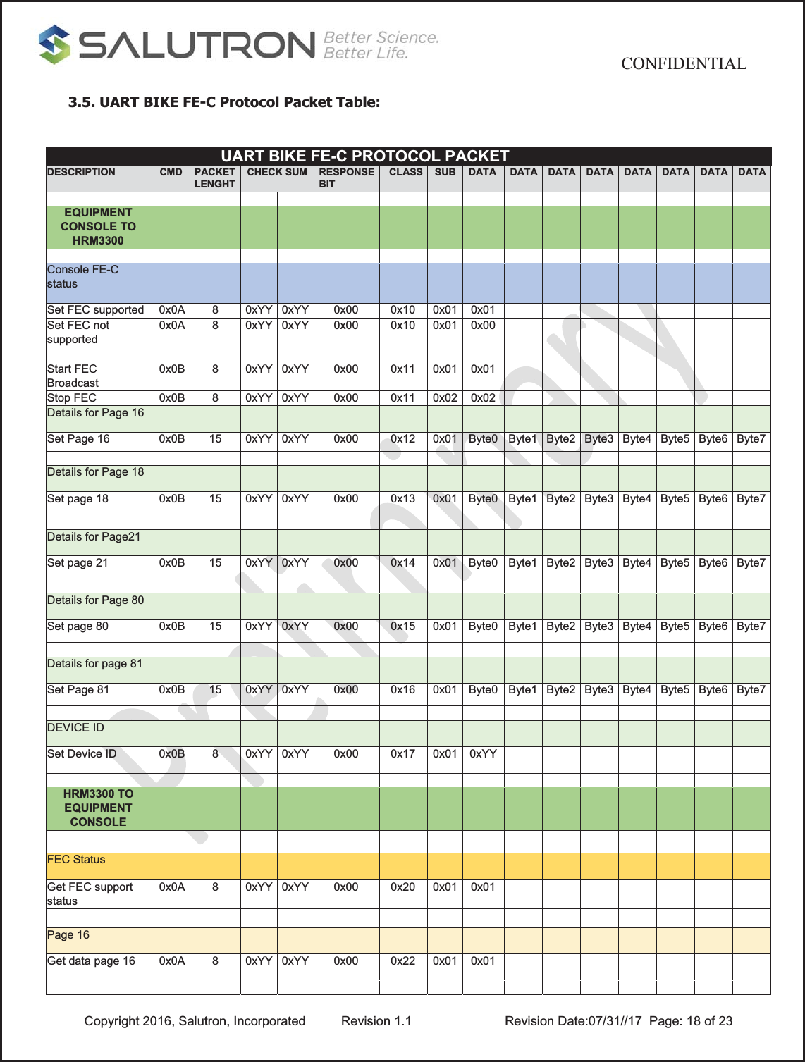                                           CONFIDENTIAL  Copyright 2016, Salutron, Incorporated  Revision 1.1                    Revision Date:07/31//17  Page: 18 of 233.5. UART BIKE FE-C Protocol Packet Table:             UART BIKE FE-C PROTOCOL PACKETDESCRIPTIONCMDPACKET LENGHTCHECK SUMRESPONSEBITCLASS SUB DATA  DATADATADATA DATA DATADATADATA   EQUIPMENT CONSOLE TO HRM3300                                                            Console FE-C status                              Set FEC supported 0x0A 8 0xYY 0xYY 0x00 0x10 0x01 0x01        Set FEC not supported 0x0A 8 0xYY 0xYY 0x00 0x10 0x01 0x00                               Start FEC Broadcast 0x0B 8 0xYY 0xYY 0x00 0x11 0x01 0x01        Stop FEC  0x0B 8 0xYY 0xYY 0x00 0x11 0x02 0x02        Details for Page 16                               Set Page 16  0x0B  15  0xYY  0xYY  0x00  0x12  0x01 Byte0 Byte1 Byte2 Byte3  Byte4  Byte5 Byte6 Byte7                 Details for Page 18                               Set page 18  0x0B  15  0xYY  0xYY  0x00  0x13  0x01 Byte0 Byte1 Byte2 Byte3  Byte4  Byte5 Byte6 Byte7                       Details for Page21                               Set page 21  0x0B  15  0xYY  0xYY  0x00  0x14  0x01 Byte0 Byte1 Byte2 Byte3  Byte4  Byte5 Byte6 Byte7                       Details for Page 80                               Set page 80  0x0B  15  0xYY  0xYY  0x00  0x15  0x01 Byte0 Byte1 Byte2 Byte3  Byte4  Byte5 Byte6 Byte7                       Details for page 81                               Set Page 81  0x0B  15  0xYY  0xYY  0x00  0x16  0x01 Byte0 Byte1 Byte2 Byte3  Byte4  Byte5 Byte6 Byte7                       DEVICE ID                               Set Device ID  0x0B 8 0xYY 0xYY 0x00 0x17 0x01 0xYY                             HRM3300 TO EQUIPMENT CONSOLE                                                    FEC Status                               Get FEC support status 0x0A 8 0xYY 0xYY 0x00 0x20 0x01 0x01                               Page 16                               Get data page 16 0x0A 8 0xYY 0xYY 0x00 0x22 0x01 0x01                                       