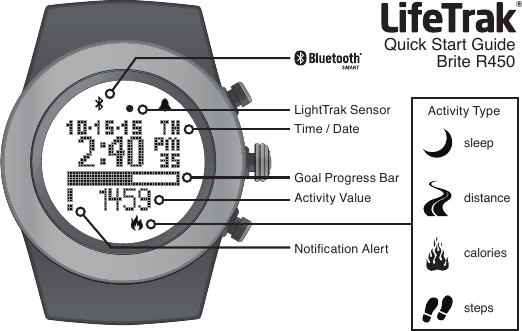 Quick Start GuideBrite R450®Goal Progress BarTime / DateActivity ValueActivity TypesleepdistancecaloriesstepsLightTrak SensorNotication Alert