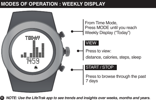 11MODES OF OPERATION : WEEKLY DISPLAYNOTE: Use the LifeTrak app to see trends and insights over weeks, months and years.START / STOPPress to browse through the past 7 daysVIEWPress to view:distance, calories, steps, sleepFrom Time Mode,Press MODE until you reach Weekly Display (“Today”)