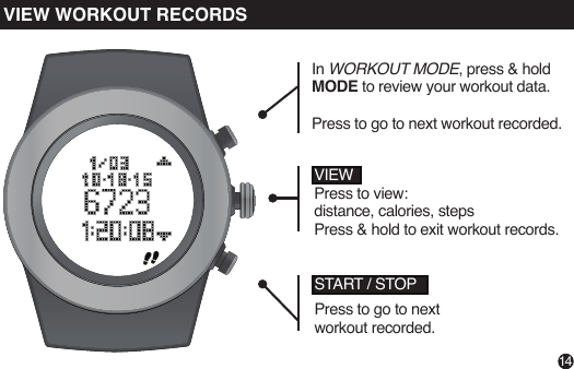 START / STOPPress to go to next workout recorded.VIEWPress to view: distance, calories, stepsPress &amp; hold to exit workout records.In WORKOUT MODE, press &amp; hold MODE to review your workout data.Press to go to next workout recorded.14VIEW WORKOUT RECORDS