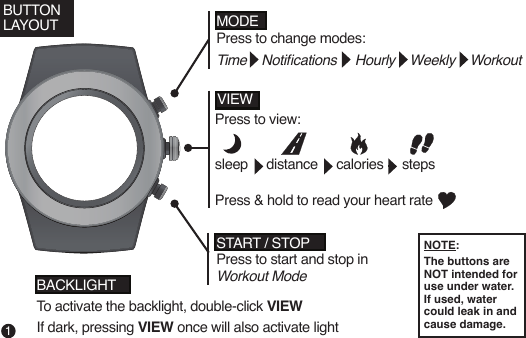 Press to view: sleep     distance     calories     stepsPress &amp; hold to read your heart rateMODEPress to change modes:Time    Notications     Hourly    Weekly    WorkoutSTART / STOPPress to start and stop in Workout ModeVIEWBUTTONLAYOUTBACKLIGHTTo activate the backlight, double-click VIEWIf dark, pressing VIEW once will also activate lightNOTE:The buttons are NOT intended for use under water. If used, water could leak in and cause damage.1