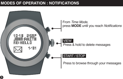5START / STOPPress to browse through your messagesVIEWPress &amp; hold to delete messagesFrom Time Mode,press MODE until you reach NoticationsMODES OF OPERATION : NOTIFICATIONS