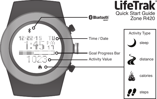 Quick Start GuideZone R420Goal Progress BarTime / DateActivity ValueActivity Typesleepdistancecaloriessteps®