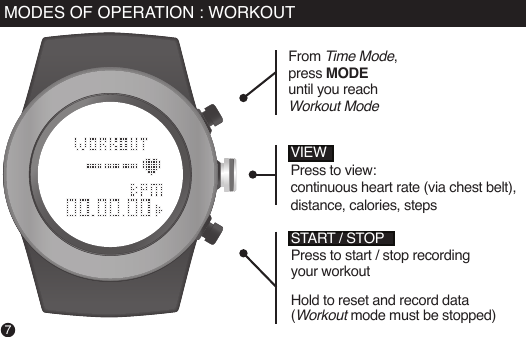 7MODES OF OPERATION : WORKOUTSTART / STOPPress to start / stop recording your workoutHold to reset and record data (Workout mode must be stopped)VIEWPress to view:continuous heart rate (via chest belt),distance, calories, stepsFrom Time Mode,press MODE until you reach Workout Mode