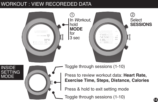 14INSIDE SETTING MODEToggle through sessions (1-10)Toggle through sessions (1-10)Press to review workout data: Heart Rate, Exercise Time, Steps, Distance, CaloriesPress &amp; hold to exit setting mode In Workout,holdMODE for 3 secSelect SESSIONS12WORKOUT : VIEW RECOREDED DATA