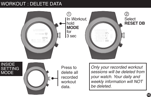 Press to delete all recorded workoutdata.Only your recorded workout sessions will be deleted from your watch. Your daily and weekly information will NOT be deleted.16INSIDE SETTING MODEIn Workout,holdMODE for 3 secSelect RESET DB12WORKOUT : DELETE DATA