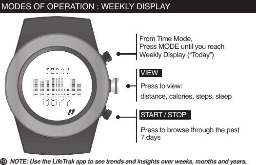 MODES OF OPERATION : WEEKLY DISPLAYNOTE: Use the LifeTrak app to see trends and insights over weeks, months and years.START / STOPPress to browse through the past 7 daysVIEWPress to view:distance, calories, steps, sleepFrom Time Mode,Press MODE until you reach Weekly Display (“Today”)19