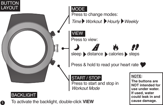 Press to view: sleep     distance     calories     stepsPress &amp; hold to read your heart rateMODEPress to change modes:Time    Workout     Hourly    WeeklySTART / STOPPress to start and stop in Workout ModeVIEWBUTTONLAYOUTBACKLIGHTTo activate the backlight, double-click VIEWNOTE:The buttons are NOT intended for use under water. If used, water could leak in and cause damage.1