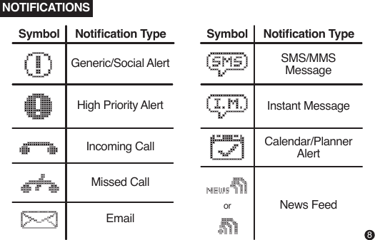 NOTIFICATIONS Symbol Notication Type Generic/Social Alert SMS/MMSMessageInstant MessageNews FeedCalendar/PlannerAlertHigh Priority AlertIncoming CallMissed CallorEmail Symbol Notication Type 8