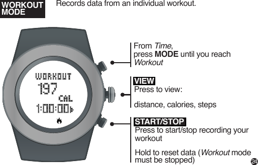 Records data from an individual workout.START/STOPPress to start/stop recording your workoutHold to reset data (Workout mode must be stopped)WORKOUT MODEVIEWPress to view:distance, calories, stepsFrom Time,press MODE until you reachWorkout24