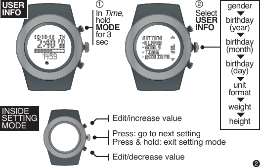 MODEPress to change modes:Time Notications Hourly Weekly WorkoutIn Time,hold MODE for 3 secSelect USERINFO12USER INFOINSIDE SETTING MODEgenderbirthday(year)birthday(month)birthday(day)unit formatweightheightEdit/increase valueEdit/decrease valuePress: go to next settingPress & hold: exit setting mode 2