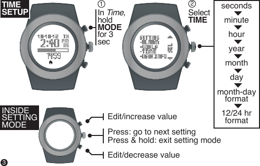secondsminutehour yearmonthdaymonth-dayformat12/24 hrformatIn Time,hold MODE for 3 sec12TIMESETUPINSIDE SETTING MODESelect TIMEEdit/increase valueEdit/decrease valuePress: go to next settingPress & hold: exit setting mode 3