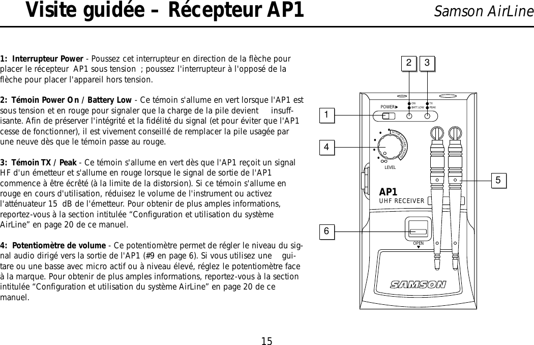 15Samson AirLine1:  Interrupteur Power - Poussez cet interrupteur en direction de la flèche pourplacer le récepteur AP1 sous tension ; poussez l&apos;interrupteur à l&apos;opposé de laflèche pour placer l&apos;appareil hors tension.2:  Témoin Power On / Battery Low - Ce témoin s&apos;allume en vert lorsque l&apos;AP1 estsous tension et en rouge pour signaler que la charge de la pile devient     insuff-isante. Afin de préserver l&apos;intégrité et la fidélité du signal (et pour éviter que l&apos;AP1cesse de fonctionner), il est vivement conseillé de remplacer la pile usagée parune neuve dès que le témoin passe au rouge.3:  Témoin TX / Peak - Ce témoin s&apos;allume en vert dès que l&apos;AP1 reçoit un signalHF d&apos;un émetteur et s&apos;allume en rouge lorsque le signal de sortie de l&apos;AP1commence à être écrêté (à la limite de la distorsion). Si ce témoin s&apos;allume enrouge en cours d&apos;utilisation, réduisez le volume de l&apos;instrument ou activezl&apos;atténuateur 15 dB de l&apos;émetteur. Pour obtenir de plus amples informations,reportez-vous à la section intitulée “Configuration et utilisation du systèmeAirLine” en page 20 de ce manuel.4:  Potentiomètre de volume - Ce potentiomètre permet de régler le niveau du sig-nal audio dirigé vers la sortie de l&apos;AP1 (#9 en page 6). Si vous utilisez une    gui-tare ou une basse avec micro actif ou à niveau élevé, réglez le potentiomètre faceà la marque. Pour obtenir de plus amples informations, reportez-vous à la sectionintitulée “Configuration et utilisation du système AirLine” en page 20 de cemanuel.Visite guidée – Récepteur AP1OPENAP1UHF RECEIVERLEVELPOWER∞ACTIVE&amp;HILEVELPICKUPS•••••BATT. LOWON PEAKTX45612 3FRANÇAIS