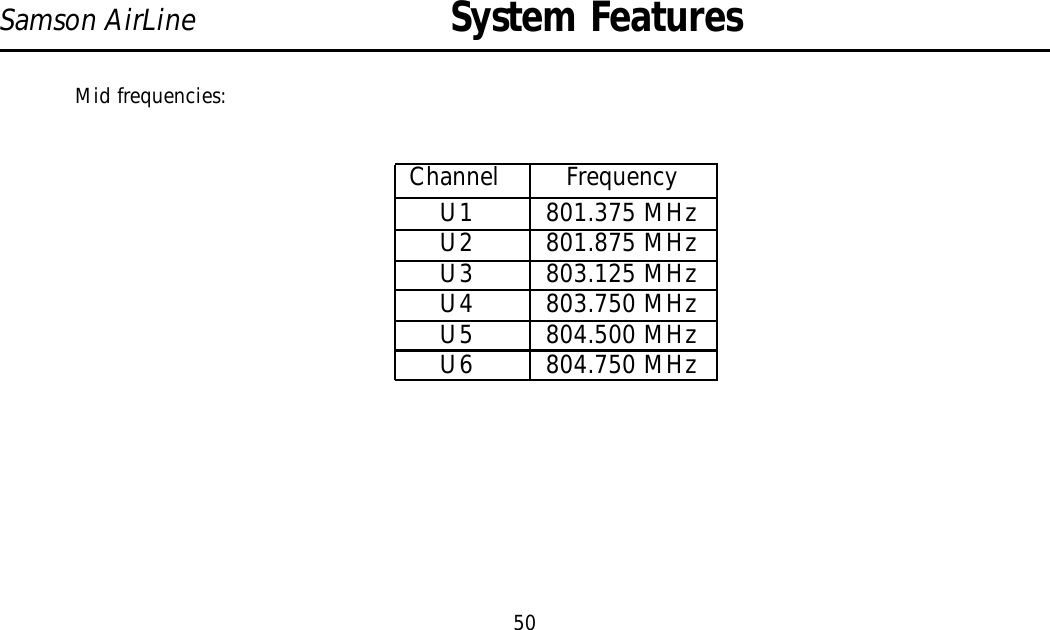 Mid frequencies:Channel FrequencyU1 801.375 MHzU2 801.875 MHzU3 803.125 MHzU4 803.750 MHzU5 804.500 MHzU6 804.750 MHz50Samson AirLine System Features