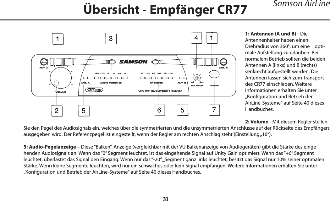 Samson AirLine1: Antennen (A und B) - Die Antennenhalter haben einen Drehradius von 360°, um eine    opti-male Aufstellung zu erlauben. Bei normalem Betrieb sollten die beiden Antennen A (links) und B (rechts) senkrecht aufgestellt werden. Die Antennen lassen sich zum Transport des CR77 einschieben. Weitere Informationen erhalten Sie unter „Konfiguration und Betrieb der AirLine-Systeme“ auf Seite 40 dieses Handbuches.2: Volume - Mit diesem Regler stellen Sie den Pegel des Audiosignals ein, welches über die symmetrierten und die unsymmetrierten Anschlüsse auf der Rückseite des Empfängers ausgegeben wird. Der Referenzpegel ist eingestellt, wenn der Regler am rechten Anschlag steht (Einstellung „10“).3: Audio-Pegelanzeige – Diese “Balken”-Anzeige (vergleichbar mit der VU Balkenanzeige von Audiogeräten) gibt die Stärke des einge-henden Audiosignals an. Wenn das “0” Segment leuchtet, ist das eingehende Signal auf Unity Gain optimiert. Wenn das “+6” Segment leuchtet, überlastet das Signal den Eingang. Wenn nur das “-20”_Segment ganz links leuchtet, besitzt das Signal nur 10% seiner optimalen Stärke. Wenn keine Segmente leuchten, wird nur ein schwaches oder kein Signal empfangen. Weitere Informationen erhalten Sie unter „Konfiguration und Betrieb der AirLine-Systeme“ auf Seite 40 dieses Handbuches.Übersicht - Empfänger CR77123455176ANT. A ANT. BVOLUMEPOWERRF METERAUDIO METER dB0 10 25 50 75 1000 +3 +6-5-10-20ANT. A ANT. BSQUELCHMINCR77 UHF TRUE DIVERSITY RECEIVERMAXDEUTSCHE28
