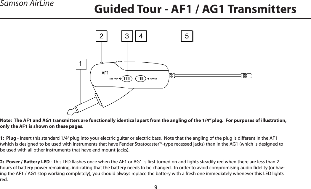 Samson AirLineNote:  The AF1 and AG1 transmitters are functionally identical apart from the angling of the 1/4” plug.  For purposes of illustration, only the AF1 is shown on these pages.1:  Plug - Insert this standard 1/4” plug into your electric guitar or electric bass.  Note that the angling of the plug is different in the AF1 (which is designed to be used with instruments that have Fender Stratocaster™-type recessed jacks) than in the AG1 (which is designed to be used with all other instruments that have end mount-jacks).2:  Power / Battery LED - This LED flashes once when the AF1 or AG1 is first turned on and lights steadily red when there are less than 2 hours of battery power remaining, indicating that the battery needs to be changed.  In order to avoid compromising audio fidelity (or hav-ing the AF1 / AG1 stop working completely), you should always replace the battery with a fresh one immediately whenever this LED lights red.Guided Tour - AF1 / AG1 TransmittersPOWER15dB PADAF13214 5ENGLISH9