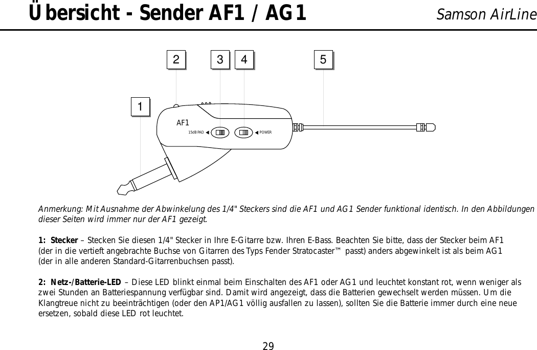 29Samson AirLineAnmerkung: Mit Ausnahme der Abwinkelung des 1/4&quot; Steckers sind die AF1 und AG1 Sender funktional identisch. In den Abbildungendieser Seiten wird immer nur der AF1 gezeigt.1:  Stecker – Stecken Sie diesen 1/4&quot; Stecker in Ihre E-Gitarre bzw. Ihren E-Bass. Beachten Sie bitte, dass der Stecker beim AF1(der in die vertieft angebrachte Buchse von Gitarren des Typs Fender Stratocaster™ passt) anders abgewinkelt ist als beim AG1(der in alle anderen Standard-Gitarrenbuchsen passt).2:  Netz-/Batterie-LED – Diese LED blinkt einmal beim Einschalten des AF1 oder AG1 und leuchtet konstant rot, wenn weniger alszwei Stunden an Batteriespannung verfügbar sind. Damit wird angezeigt, dass die Batterien gewechselt werden müssen. Um dieKlangtreue nicht zu beeinträchtigen (oder den AP1/AG1 völlig ausfallen zu lassen), sollten Sie die Batterie immer durch eine neueersetzen, sobald diese LED rot leuchtet.Übersicht - Sender AF1 / AG1POWER15dB PADAF13214 5DEUTSCHE