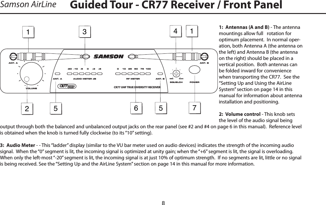 1:  Antennas (A and B) - The antenna mountings allow full   rotation for optimum placement.  In normal oper-ation, both Antenna A (the antenna on the left) and Antenna B (the antenna on the right) should be placed in a vertical position.  Both antennas can be folded inward for convenience when transporting the CR77.  See the “Setting Up and Using the AirLine System” section on page 14 in this manual for information about antenna installation and positioning.2:  Volume control - This knob sets the level of the audio signal being output through both the balanced and unbalanced output jacks on the rear panel (see #2 and #4 on page 6 in this manual).  Reference level is obtained when the knob is turned fully clockwise (to its “10” setting).3:  Audio Meter - - This “ladder” display (similar to the VU bar meter used on audio devices) indicates the strength of the incoming audio signal.  When the “0” segment is lit, the incoming signal is optimized at unity gain; when the “+6” segment is lit, the signal is overloading.  When only the left-most “-20” segment is lit, the incoming signal is at just 10% of optimum strength.  If no segments are lit, little or no signal is being received. See the “Setting Up and the AirLine System” section on page 14 in this manual for more information.Samson AirLine Guided Tour - CR77 Receiver / Front Panel123455176ANT. A ANT. BVOLUMEPOWERRF METERAUDIO METER dB0 10 25 50 75 1000 +3 +6-5-10-20ANT. A ANT. BSQUELCHMINCR77 UHF TRUE DIVERSITY RECEIVERMAX  8