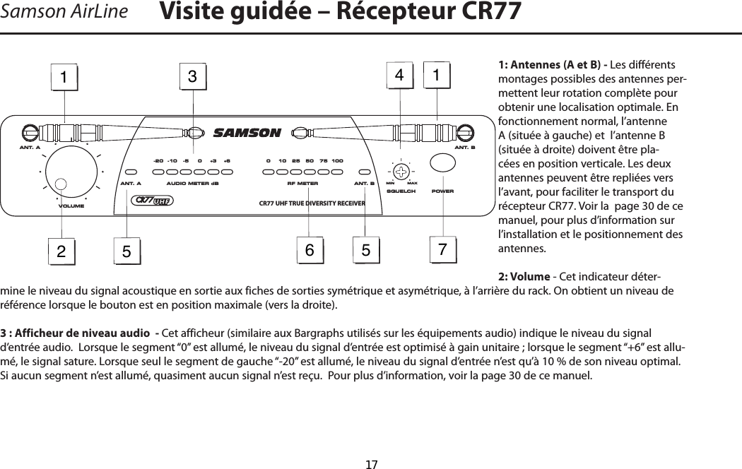 1: Antennes (A et B) - Les différents montages possibles des antennes per-mettent leur rotation complète pour obtenir une localisation optimale. En fonctionnement normal, l’antenne A (située à gauche) et  l’antenne B (située à droite) doivent être pla-cées en position verticale. Les deux antennes peuvent être repliées vers l’avant, pour faciliter le transport du récepteur CR77. Voir la  page 30 de ce manuel, pour plus d’information sur l’installation et le positionnement des antennes.2: Volume - Cet indicateur déter-mine le niveau du signal acoustique en sortie aux fiches de sorties symétrique et asymétrique, à l’arrière du rack. On obtient un niveau de référence lorsque le bouton est en position maximale (vers la droite).3 : Afficheur de niveau audio  - Cet afficheur (similaire aux Bargraphs utilisés sur les équipements audio) indique le niveau du signal d’entrée audio.  Lorsque le segment “0” est allumé, le niveau du signal d’entrée est optimisé à gain unitaire ; lorsque le segment “+6” est allu-mé, le signal sature. Lorsque seul le segment de gauche “-20” est allumé, le niveau du signal d’entrée n’est qu’à 10 % de son niveau optimal. Si aucun segment n’est allumé, quasiment aucun signal n’est reçu.  Pour plus d’information, voir la page 30 de ce manuel.Samson AirLine Visite guidée – Récepteur CR77 123455176ANT. A ANT. BVOLUMEPOWERRF METERAUDIO METER dB0 10 25 50 75 1000 +3 +6-5-10-20ANT. A ANT. BSQUELCHMINCR77 UHF TRUE DIVERSITY RECEIVERMAXFRANÇAIS  17