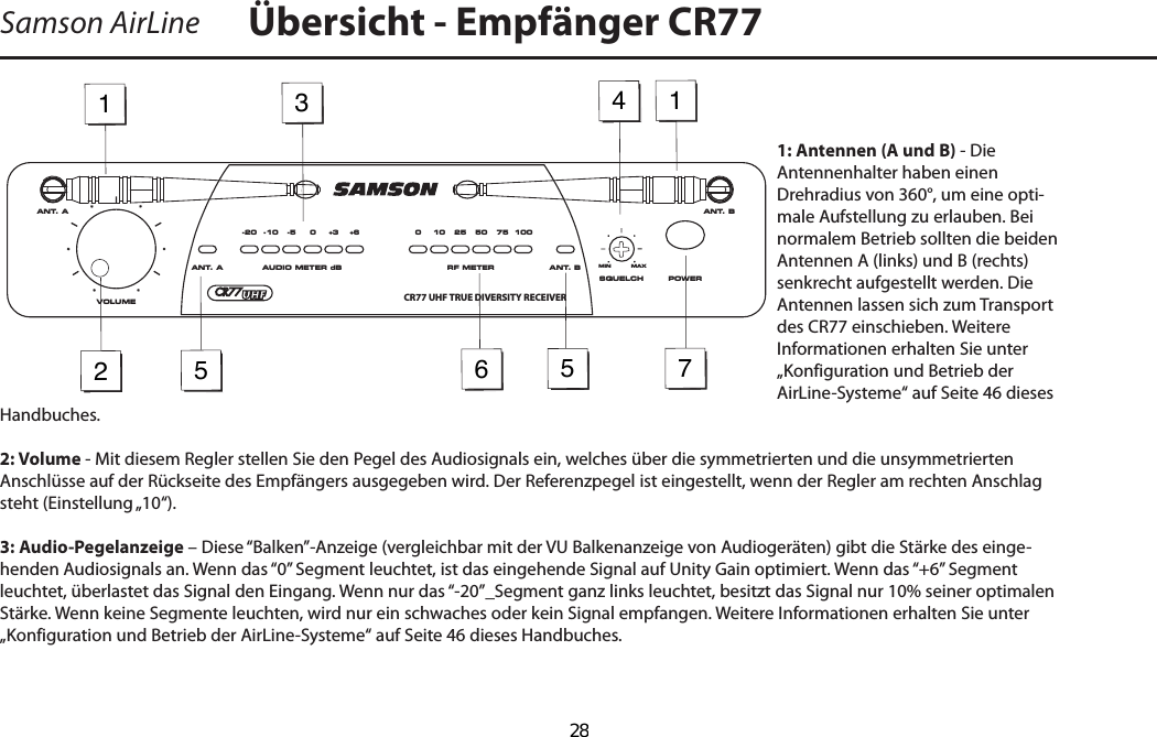 1: Antennen (A und B) - Die Antennenhalter haben einen Drehradius von 360°, um eine opti-male Aufstellung zu erlauben. Bei normalem Betrieb sollten die beiden Antennen A (links) und B (rechts) senkrecht aufgestellt werden. Die Antennen lassen sich zum Transport des CR77 einschieben. Weitere Informationen erhalten Sie unter „Konfiguration und Betrieb der AirLine-Systeme“ auf Seite 46 dieses Handbuches.2: Volume - Mit diesem Regler stellen Sie den Pegel des Audiosignals ein, welches über die symmetrierten und die unsymmetrierten Anschlüsse auf der Rückseite des Empfängers ausgegeben wird. Der Referenzpegel ist eingestellt, wenn der Regler am rechten Anschlag steht (Einstellung „10“).3: Audio-Pegelanzeige – Diese “Balken”-Anzeige (vergleichbar mit der VU Balkenanzeige von Audiogeräten) gibt die Stärke des einge-henden Audiosignals an. Wenn das “0” Segment leuchtet, ist das eingehende Signal auf Unity Gain optimiert. Wenn das “+6” Segment leuchtet, überlastet das Signal den Eingang. Wenn nur das “-20”_Segment ganz links leuchtet, besitzt das Signal nur 10% seiner optimalen Stärke. Wenn keine Segmente leuchten, wird nur ein schwaches oder kein Signal empfangen. Weitere Informationen erhalten Sie unter „Konfiguration und Betrieb der AirLine-Systeme“ auf Seite 46 dieses Handbuches.Samson AirLine Übersicht - Empfänger CR77DEUTSCHE123455176ANT. A ANT. BVOLUMEPOWERRF METERAUDIO METER dB0 10 25 50 75 1000 +3 +6-5-10-20ANT. A ANT. BSQUELCHMINCR77 UHF TRUE DIVERSITY RECEIVERMAX  28