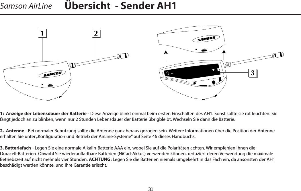 Übersicht  - Sender AH1Samson AirLine1:  Anzeige der Lebensdauer der Batterie - Diese Anzeige blinkt einmal beim ersten Einschalten des AH1. Sonst sollte sie rot leuchten. Sie fängt jedoch an zu blinken, wenn nur 2 Stunden Lebensdauer der Batterie übrigbleibt. Wechseln Sie dann die Batterie.2.  Antenne - Bei normaler Benutzung sollte die Antenne ganz heraus gezogen sein. Weitere Informationen über die Position der Antenne erhalten Sie unter „Konfiguration und Betrieb der AirLine-Systeme“ auf Seite 46 dieses Handbuchs.3. Batteriefach - Legen Sie eine normale Alkalin-Batterie AAA ein, wobei Sie auf die Polaritäten achten. Wir empfehlen Ihnen die Duracell-Batterien. Obwohl Sie wiederaufladbare Batterien (NiCad-Akkus) verwenden können, reduziert deren Verwendung die maximale Betriebszeit auf nicht mehr als vier Stunden. ACHTUNG: Legen Sie die Batterien niemals umgekehrt in das Fach ein, da ansonsten der AH1 beschädigt werden könnte, und Ihre Garantie erlischt.+_DEUTSCHE  31