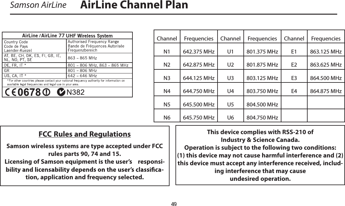 Samson AirLine AirLine Channel PlanFCC Rules and RegulationsSamson wireless systems are type accepted under FCC rules parts 90, 74 and 15.Licensing of Samson equipment is the user’s    responsi-tion, application and frequency selected.This device complies with RSS-210 ofIndustry &amp; Science Canada.Operation is subject to the following two conditions:(1) this device may not cause harmful interference and (2) this device must accept any interference received, includ-ing interference that may cause undesired operation.Channel Frequencies Channel Frequencies Channel FrequenciesN1 642.375 MHz U1 801.375 MHz E1 863.125 MHzN2 642.875 MHz U2 801.875 MHz E2 863.625 MHzN3 644.125 MHz U3 803.125 MHz E3 864.500 MHzN4 644.750 MHz U4 803.750 MHz E4 864.875 MHzN5 645.500 MHz U5 804.500 MHzN6 645.750 MHz U6 804.750 MHz  49