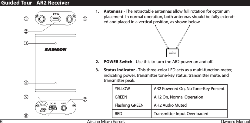 +4+0&apos;+%41#45&apos;6 90&apos;45#07#.LGuided Tour - AR2 Receiver1. Antennas - The retractable antennas allow full rotation for optimum placement. In normal operation, both antennas should be fully extend-ed and placed in a vertical position, as shown below. 2. POWER Switch - Use this to turn the AR2 power on and off.3. Status Indicator - This three-color LED acts as a multi-function meter, indicating power, transmitter tone-key status, transmitter mute, and transmitter peak.YELLOW AR2 Powered On, No Tone-Key PresentGREEN AH2 On, Normal OperationFlashing GREEN AH2 Audio Muted RED Transmitter Input OverloadedMMNOPQRS