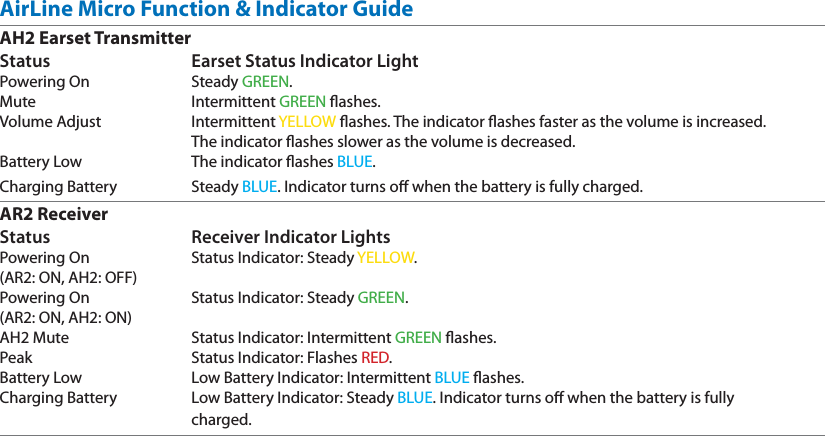 AirLine Micro Function &amp; Indicator GuideAH2 Earset TransmitterStatus  Earset Status Indicator LightPowering On  Steady GREEN.Mute Intermittent GREEN ashes.Volume Adjust   Intermittent YELLOW ashes. The indicator ashes faster as the volume is increased.   The indicator ashes slower as the volume is decreased. Battery Low  The indicator ashes BLUE.Charging Battery  Steady BLUE. Indicator turns o when the battery is fully charged. AR2 ReceiverStatus  Receiver Indicator LightsPowering On   Status Indicator: Steady YELLOW.(AR2: ON, AH2: OFF)Powering On  Status Indicator: Steady GREEN.(AR2: ON, AH2: ON)AH2 Mute  Status Indicator: Intermittent GREEN ashes.Peak Status Indicator: Flashes RED.Battery Low  Low Battery Indicator: Intermittent BLUE ashes.Charging Battery  Low Battery Indicator: Steady BLUE. Indicator turns o when the battery is fully  charged.  