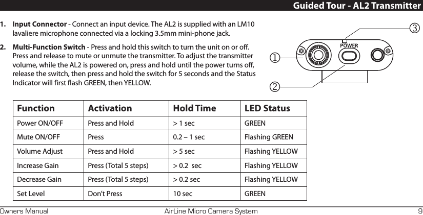 AirLine Micro Camera SystemOwners Manual 9Guided Tour - AL2 Transmitter1.  Input Connector - Connect an input device. The AL2 is supplied with an LM10 lavaliere microphone connected via a locking 3.5mm mini-phone jack.2.  Multi-Function Switch - Press and hold this switch to turn the unit on or off. Press and release to mute or unmute the transmitter. To adjust the transmitter volume, while the AL2 is powered on, press and hold until the power turns off, release the switch, then press and hold the switch for 5 seconds and the Status Indicator will first flash GREEN, then YELLOW.  Function Activation Hold Time LED StatusPower ON/OFF Press and Hold &gt; 1 sec GREENMute ON/OFF Press 0.2 – 1 sec Flashing GREENVolume Adjust  Press and Hold &gt; 5 sec Flashing YELLOWIncrease Gain Press (Total 5 steps) &gt; 0.2  sec Flashing YELLOWDecrease Gain Press (Total 5 steps) &gt; 0.2 sec Flashing YELLOWSet Level Don’t Press 10 sec GREEN