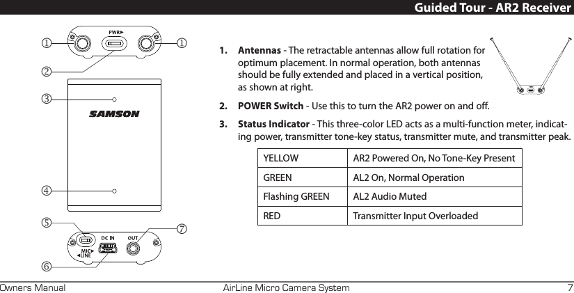 AirLine Micro Camera SystemOwners Manual 7Guided Tour - AR2 Receiver1.  Antennas - The retractable antennas allow full rotation for optimum placement. In normal operation, both antennas should be fully extended and placed in a vertical position, as shown at right. 2.  POWER Switch - Use this to turn the AR2 power on and off.3.  Status Indicator - This three-color LED acts as a multi-function meter, indicat-ing power, transmitter tone-key status, transmitter mute, and transmitter peak.YELLOW AR2 Powered On, No Tone-Key PresentGREEN AL2 On, Normal OperationFlashing GREEN AL2 Audio Muted RED Transmitter Input Overloaded 