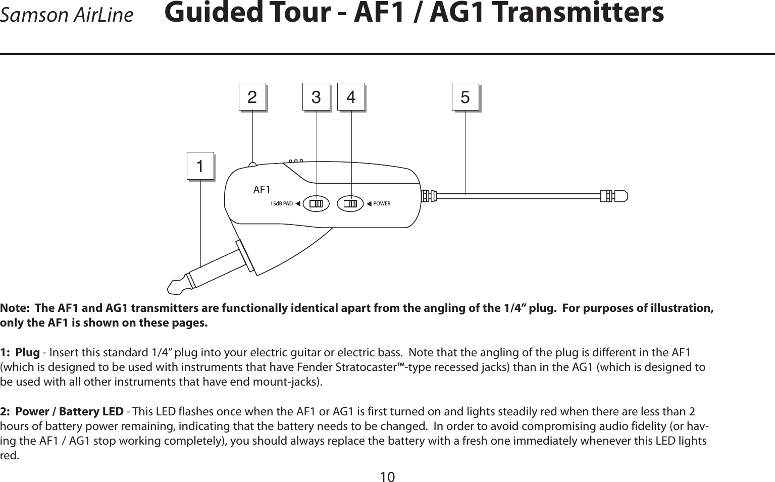 ENGLISHSamson AirLine10Note:  The AF1 and AG1 transmitters are functionally identical apart from the angling of the 1/4” plug.  For purposes of illustration, only the AF1 is shown on these pages.1:  Plug - Insert this standard 1/4” plug into your electric guitar or electric bass.  Note that the angling of the plug is different in the AF1 (which is designed to be used with instruments that have Fender Stratocaster™-type recessed jacks) than in the AG1 (which is designed to be used with all other instruments that have end mount-jacks).2:  Power / Battery LED - This LED flashes once when the AF1 or AG1 is first turned on and lights steadily red when there are less than 2 hours of battery power remaining, indicating that the battery needs to be changed.  In order to avoid compromising audio fidelity (or hav-ing the AF1 / AG1 stop working completely), you should always replace the battery with a fresh one immediately whenever this LED lights red.Guided Tour - AF1 / AG1 TransmittersPOWER15dB PADAF13214 5