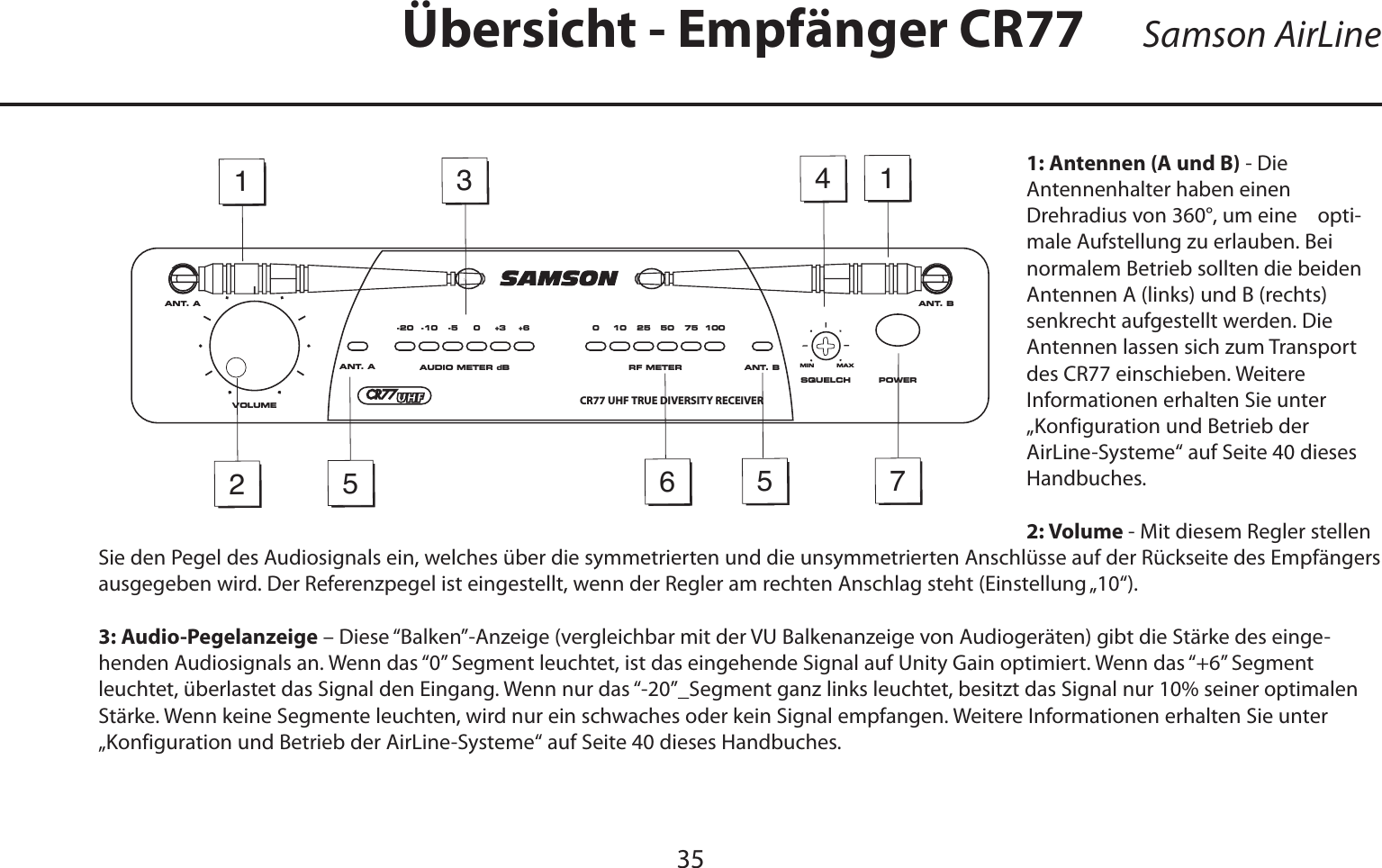 DEUTSCHE35Samson AirLine1: Antennen (A und B) - Die Antennenhalter haben einen Drehradius von 360°, um eine    opti-male Aufstellung zu erlauben. Bei normalem Betrieb sollten die beiden Antennen A (links) und B (rechts) senkrecht aufgestellt werden. Die Antennen lassen sich zum Transport des CR77 einschieben. Weitere Informationen erhalten Sie unter „Konfiguration und Betrieb der AirLine-Systeme“ auf Seite 40 dieses Handbuches.2: Volume - Mit diesem Regler stellen Sie den Pegel des Audiosignals ein, welches über die symmetrierten und die unsymmetrierten Anschlüsse auf der Rückseite des Empfängers ausgegeben wird. Der Referenzpegel ist eingestellt, wenn der Regler am rechten Anschlag steht (Einstellung „10“).3: Audio-Pegelanzeige – Diese “Balken”-Anzeige (vergleichbar mit der VU Balkenanzeige von Audiogeräten) gibt die Stärke des einge-henden Audiosignals an. Wenn das “0” Segment leuchtet, ist das eingehende Signal auf Unity Gain optimiert. Wenn das “+6” Segment leuchtet, überlastet das Signal den Eingang. Wenn nur das “-20”_Segment ganz links leuchtet, besitzt das Signal nur 10% seiner optimalen Stärke. Wenn keine Segmente leuchten, wird nur ein schwaches oder kein Signal empfangen. Weitere Informationen erhalten Sie unter „Konfiguration und Betrieb der AirLine-Systeme“ auf Seite 40 dieses Handbuches.Übersicht - Empfänger CR77123455176!.4! !.4&quot;6/,5-%0/7%22&amp;-%4%2!5$)/-%4%2D&quot; !.4! !.4&quot;315%,#(-).#25(&amp;425%$)6%23)492%#%)6%2-!8