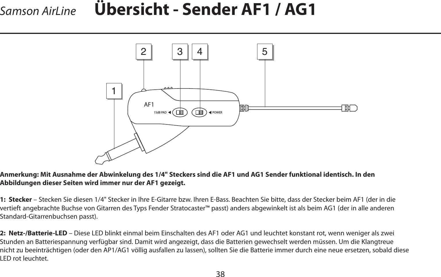 DEUTSCHESamson AirLine38Anmerkung: Mit Ausnahme der Abwinkelung des 1/4&quot; Steckers sind die AF1 und AG1 Sender funktional identisch. In den Abbildungen dieser Seiten wird immer nur der AF1 gezeigt.1:  Stecker – Stecken Sie diesen 1/4&quot; Stecker in Ihre E-Gitarre bzw. Ihren E-Bass. Beachten Sie bitte, dass der Stecker beim AF1 (der in die vertieft angebrachte Buchse von Gitarren des Typs Fender Stratocaster™ passt) anders abgewinkelt ist als beim AG1 (der in alle anderen Standard-Gitarrenbuchsen passt).2:  Netz-/Batterie-LED – Diese LED blinkt einmal beim Einschalten des AF1 oder AG1 und leuchtet konstant rot, wenn weniger als zwei Stunden an Batteriespannung verfügbar sind. Damit wird angezeigt, dass die Batterien gewechselt werden müssen. Um die Klangtreue nicht zu beeinträchtigen (oder den AP1/AG1 völlig ausfallen zu lassen), sollten Sie die Batterie immer durch eine neue ersetzen, sobald diese LED rot leuchtet.Übersicht - Sender AF1 / AG1POWER15dB PADAF13214 5