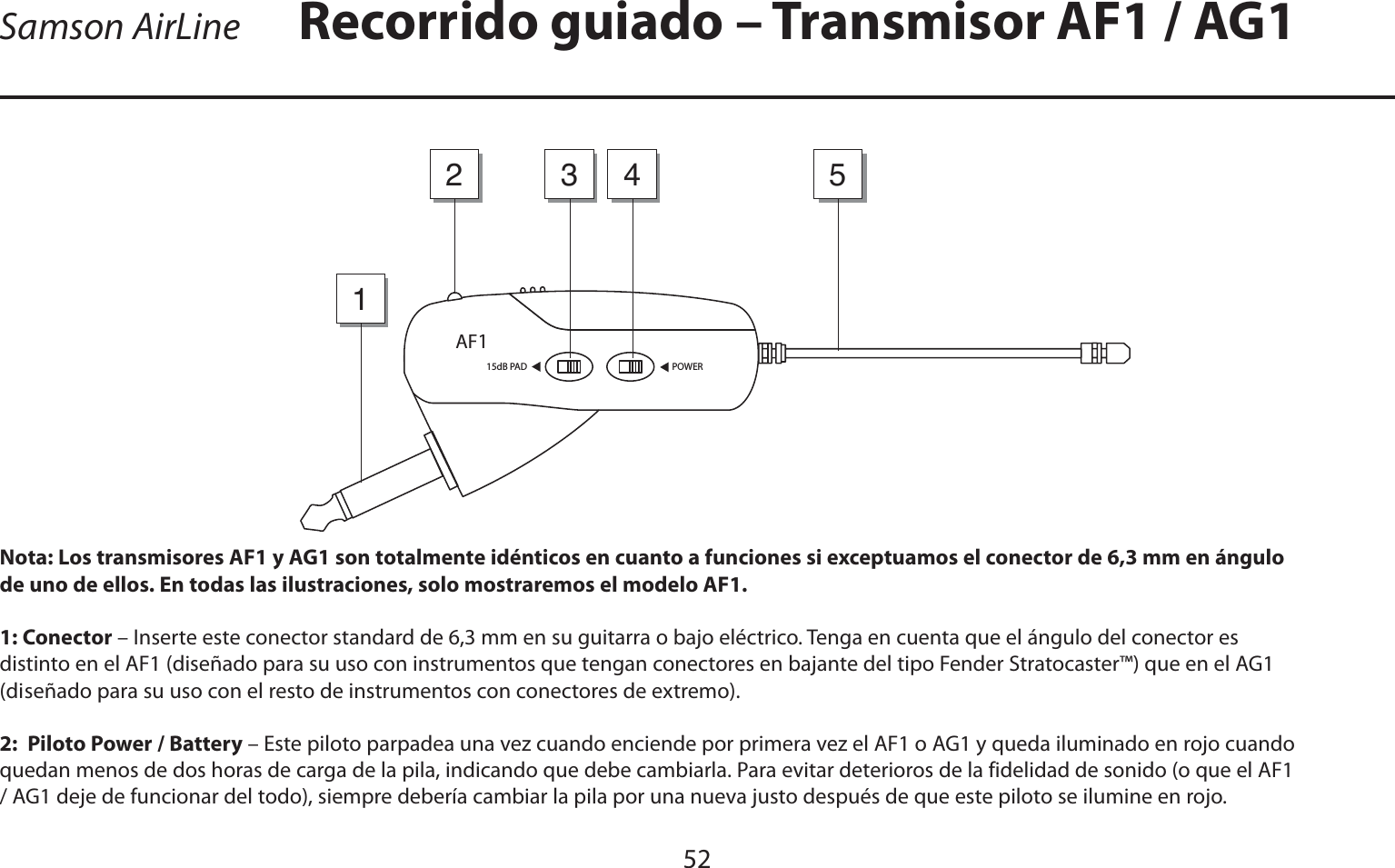 ESPAÑOLSamson AirLine52Nota: Los transmisores AF1 y AG1 son totalmente idénticos en cuanto a funciones si exceptuamos el conector de 6,3 mm en ángulo de uno de ellos. En todas las ilustraciones, solo mostraremos el modelo AF1.1: Conector – Inserte este conector standard de 6,3 mm en su guitarra o bajo eléctrico. Tenga en cuenta que el ángulo del conector es distinto en el AF1 (diseñado para su uso con instrumentos que tengan conectores en bajante del tipo Fender Stratocaster™) que en el AG1 (diseñado para su uso con el resto de instrumentos con conectores de extremo).2:  Piloto Power / Battery – Este piloto parpadea una vez cuando enciende por primera vez el AF1 o AG1 y queda iluminado en rojo cuando quedan menos de dos horas de carga de la pila, indicando que debe cambiarla. Para evitar deterioros de la fidelidad de sonido (o que el AF1 / AG1 deje de funcionar del todo), siempre debería cambiar la pila por una nueva justo después de que este piloto se ilumine en rojo.Recorrido guiado – Transmisor AF1 / AG1POWER15dB PADAF13214 5