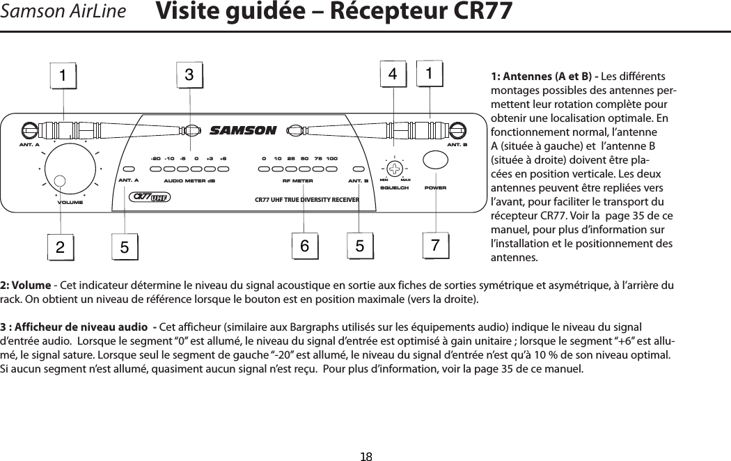 1: Antennes (A et B) - Les différents montages possibles des antennes per-mettent leur rotation complète pour obtenir une localisation optimale. En fonctionnement normal, l’antenne A (située à gauche) et  l’antenne B (située à droite) doivent être pla-cées en position verticale. Les deux antennes peuvent être repliées vers l’avant, pour faciliter le transport du récepteur CR77. Voir la  page 35 de ce manuel, pour plus d’information sur l’installation et le positionnement des antennes.2: Volume - Cet indicateur détermine le niveau du signal acoustique en sortie aux fiches de sorties symétrique et asymétrique, à l’arrière du rack. On obtient un niveau de référence lorsque le bouton est en position maximale (vers la droite).3 : Afficheur de niveau audio  - Cet afficheur (similaire aux Bargraphs utilisés sur les équipements audio) indique le niveau du signal d’entrée audio.  Lorsque le segment “0” est allumé, le niveau du signal d’entrée est optimisé à gain unitaire ; lorsque le segment “+6” est allu-mé, le signal sature. Lorsque seul le segment de gauche “-20” est allumé, le niveau du signal d’entrée n’est qu’à 10 % de son niveau optimal. Si aucun segment n’est allumé, quasiment aucun signal n’est reçu.  Pour plus d’information, voir la page 35 de ce manuel.Samson AirLine Visite guidée – Récepteur CR77 123455176ANT. A ANT. BVOLUMEPOWERRF METERAUDIO METER dB0 10 25 50 75 1000 +3 +6-5-10-20ANT. A ANT. BSQUELCHMINCR77 UHF TRUE DIVERSITY RECEIVERMAXFRANÇAIS  18