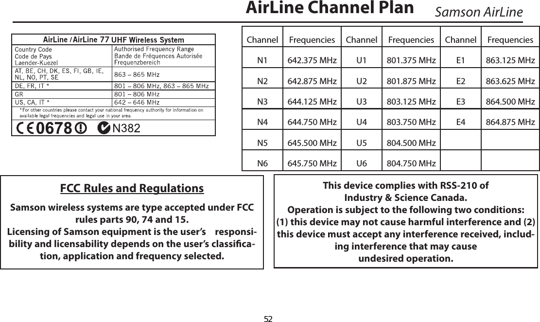 AirLine Channel PlanFCC Rules and RegulationsSamson wireless systems are type accepted under FCC rules parts 90, 74 and 15.Licensing of Samson equipment is the user’s    responsi-bility and licensability depends on the user’s classica-tion, application and frequency selected.This device complies with RSS-210 ofIndustry &amp; Science Canada.Operation is subject to the following two conditions:(1) this device may not cause harmful interference and (2) this device must accept any interference received, includ-ing interference that may cause undesired operation.Samson AirLineChannel Frequencies Channel Frequencies Channel FrequenciesN1 642.375 MHz U1 801.375 MHz E1 863.125 MHzN2 642.875 MHz U2 801.875 MHz E2 863.625 MHzN3 644.125 MHz U3 803.125 MHz E3 864.500 MHzN4 644.750 MHz U4 803.750 MHz E4 864.875 MHzN5 645.500 MHz U5 804.500 MHzN6 645.750 MHz U6 804.750 MHz  52