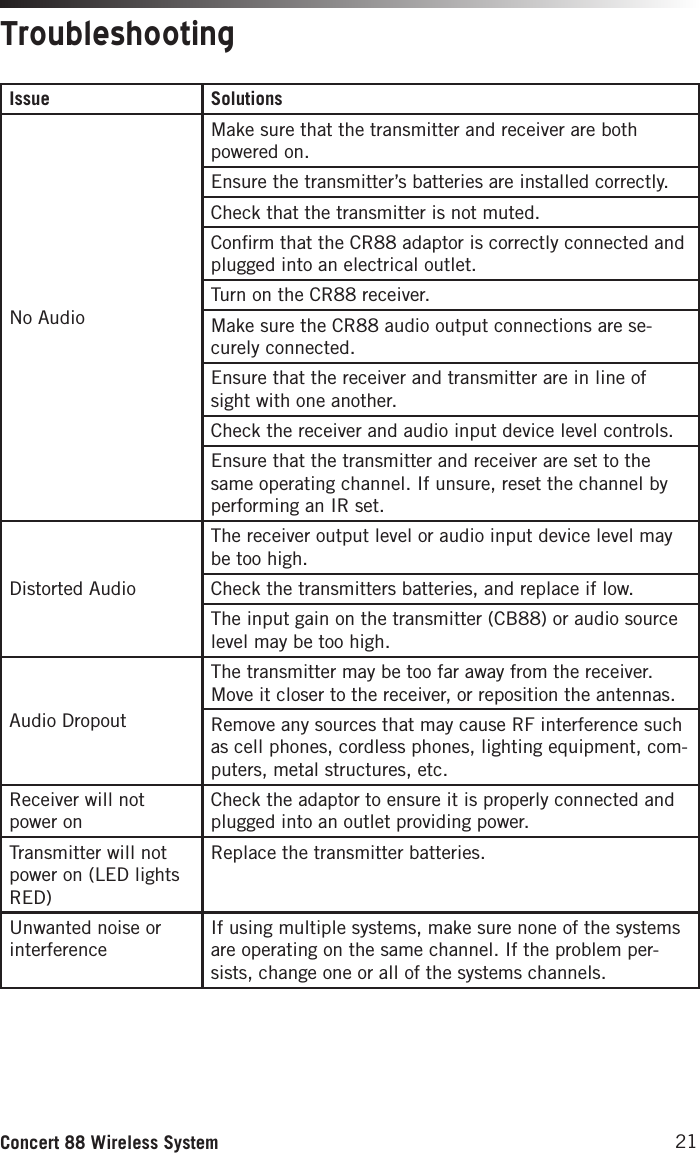 21Concert 88 Wireless SystemTroubleshootingIssue SolutionsNo AudioMake sure that the transmitter and receiver are both powered on.Ensure the transmitter’s batteries are installed correctly.Check that the transmitter is not muted.Conﬁrm that the CR88 adaptor is correctly connected and plugged into an electrical outlet.Turn on the CR88 receiver.Make sure the CR88 audio output connections are se-curely connected.Ensure that the receiver and transmitter are in line of sight with one another. Check the receiver and audio input device level controls. Ensure that the transmitter and receiver are set to the same operating channel. If unsure, reset the channel by performing an IR set. Distorted AudioThe receiver output level or audio input device level may be too high.Check the transmitters batteries, and replace if low.The input gain on the transmitter (CB88) or audio source level may be too high. Audio DropoutThe transmitter may be too far away from the receiver. Move it closer to the receiver, or reposition the antennas.Remove any sources that may cause RF interference such as cell phones, cordless phones, lighting equipment, com-puters, metal structures, etc.Receiver will not power onCheck the adaptor to ensure it is properly connected and plugged into an outlet providing power. Transmitter will not power on (LED lights RED)Replace the transmitter batteries. Unwanted noise or interferenceIf using multiple systems, make sure none of the systems are operating on the same channel. If the problem per-sists, change one or all of the systems channels. 
