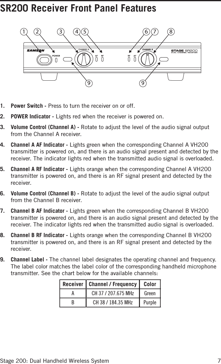 7Stage 200: Dual Handheld Wireless System1.  Power Switch - Press to turn the receiver on or off. 2.  POWER Indicator - Lights red when the receiver is powered on.3.  Volume Control (Channel A) - Rotate to adjust the level of the audio signal output from the Channel A receiver. 4.  Channel A AF Indicator - Lights green when the corresponding Channel A VH200 transmitter is powered on, and there is an audio signal present and detected by the receiver. The indicator lights red when the transmitted audio signal is overloaded. 5.  Channel A RF Indicator - Lights orange when the corresponding Channel A VH200 transmitter is powered on, and there is an RF signal present and detected by the receiver. 6.  Volume Control (Channel B) - Rotate to adjust the level of the audio signal output from the Channel B receiver. 7.  Channel B AF Indicator - Lights green when the corresponding Channel B VH200 transmitter is powered on, and there is an audio signal present and detected by the receiver. The indicator lights red when the transmitted audio signal is overloaded. 8.  Channel B RF Indicator - Lights orange when the corresponding Channel B VH200 transmitter is powered on, and there is an RF signal present and detected by the receiver.9.  Channel Label - The channel label designates the operating channel and frequency. The label color matches the label color of the corresponding handheld microphone transmitter. See the chart below for the available channels:8761 2 3 4 512 13 15111014109 9SR200 Receiver Front Panel FeaturesReceiver Channel / Frequency ColorA CH 37 / 207.675 MHz GreenB CH 38 / 184.35 MHz Purple