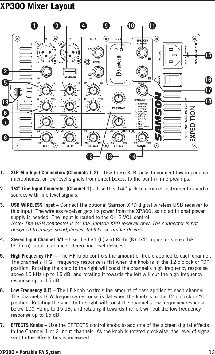 XP300 Mixer Layout1 3 4 9 10 1127812 13 145619171816151.  XLR Mic Input Connectors (Channels 1-2) – Use these XLR jacks to connect low impedance microphones, or low level signals from direct boxes, to the built-in mic preamps.2.  1/4” Line Input Connector (Channel 1) – Use this 1/4” jack to connect instrument or audio sources with line level signals.3.  USB WIRELESS Input – Connect the optional Samson XPD digital wireless USB receiver to this input. The wireless receiver gets its power from the XP300, so no additional power supply is needed. The input is routed to the CH 2 VOL control.  Note: The USB connector is for the Samson XPD receiver only. The connector is not designed to charge smartphones, tablets, or similar devices.4.  Stereo Input Channel 3/4 – Use the Left (L) and Right (R) 1/4” inputs or stereo 1/8” (3.5mm) input to connect stereo line level devices. 5.  High Frequency (HF) – The HF knob controls the amount of treble applied to each channel. The channel’s HIGH frequency response is ﬂat when the knob is in the 12 o’clock or “0” position. Rotating the knob to the right will boost the channel’s high frequency response above 10 kHz up to 15 dB, and rotating it towards the left will cut the high frequency response up to 15 dB.6.  Low Frequency (LF) – The LF knob controls the amount of bass applied to each channel. The channel’s LOW frequency response is ﬂat when the knob is in the 12 o’clock or “0” position. Rotating the knob to the right will boost the channel’s low frequency response below 100 Hz up to 15 dB, and rotating it towards the left will cut the low frequency response up to 15 dB.7.  EFFECTS Knobs – Use the EFFECTS control knobs to add one of the sixteen digital effects to the Channel 1 or 2 input channels. As the knob is rotated clockwise, the level of signal sent to the effects bus is increased. XP300 • Portable PA System 13