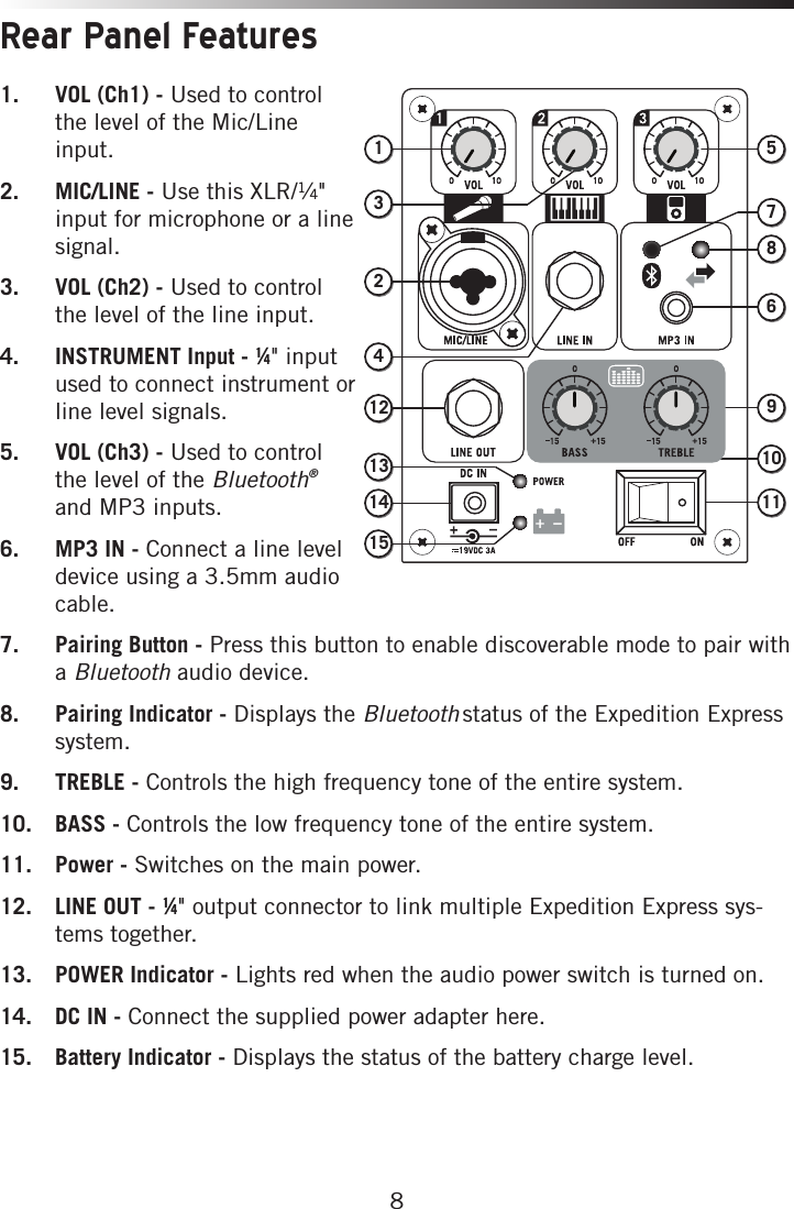 8Rear Panel Features1.   VOL (Ch1) - Used to control the level of the Mic/Line input. 2.   MIC/LINE - Use this XLR/1⁄4&quot; input for microphone or a line signal.3.   VOL (Ch2) - Used to control the level of the line input.4.   INSTRUMENT Input - ¼&quot; input used to connect instrument or line level signals.5.   VOL (Ch3) - Used to control the level of the Bluetooth® and MP3 inputs.  6.   MP3 IN - Connect a line level device using a 3.5mm audio cable. 7.   Pairing Button - Press this button to enable discoverable mode to pair with a Bluetooth audio device. 8.   Pairing Indicator - Displays the Bluetooth status of the Expedition Express system. 9.   TREBLE - Controls the high frequency tone of the entire system. 10.   BASS - Controls the low frequency tone of the entire system.11.   Power - Switches on the main power.12.    LINE OUT - ¼&quot; output connector to link multiple Expedition Express sys-tems together.   13.   POWER Indicator - Lights red when the audio power switch is turned on. 14.    DC IN - Connect the supplied power adapter here.15.   Battery Indicator - Displays the status of the battery charge level.135212131514687491011