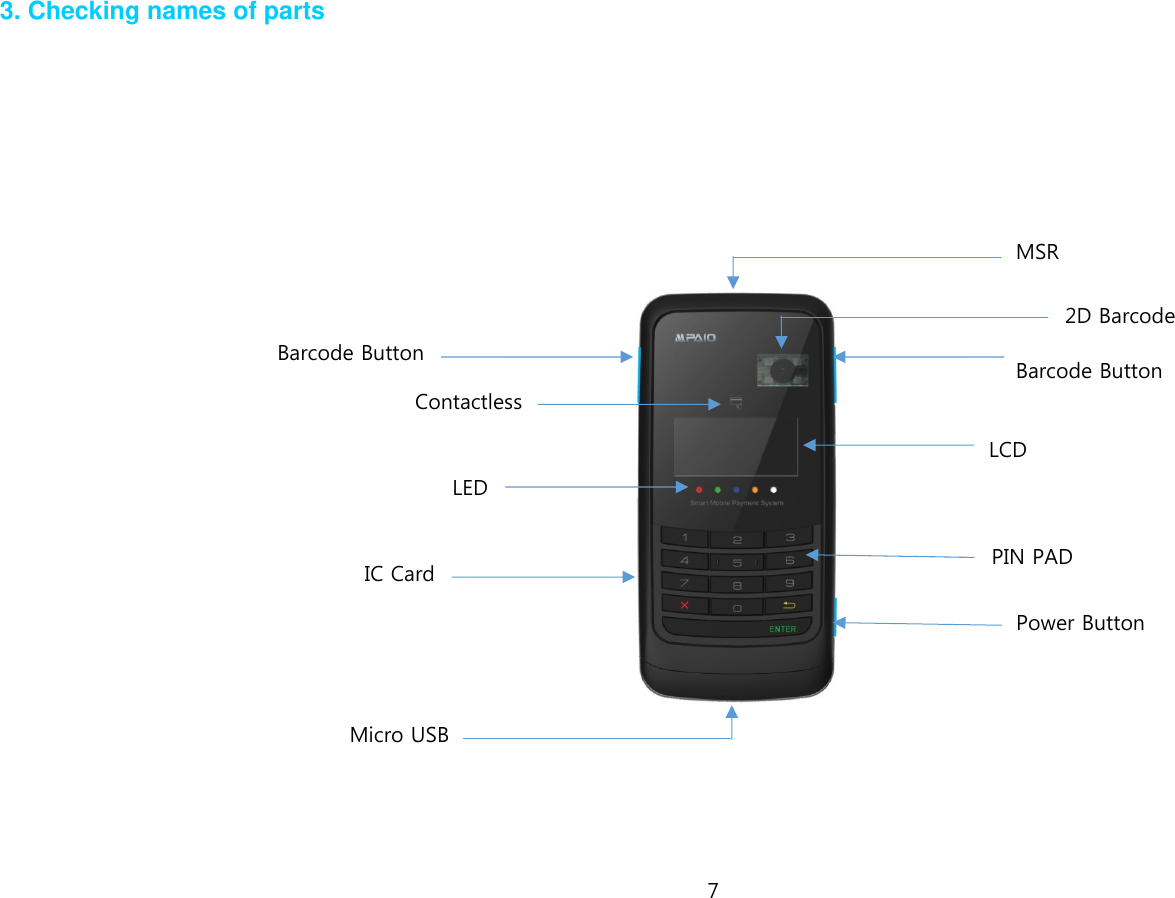 ”  3. Checking names of parts       LCD MSR Barcode ButtonMicro USBPower Button PIN PAD 2D Barcode LEDIC CardBarcode Button Contactless