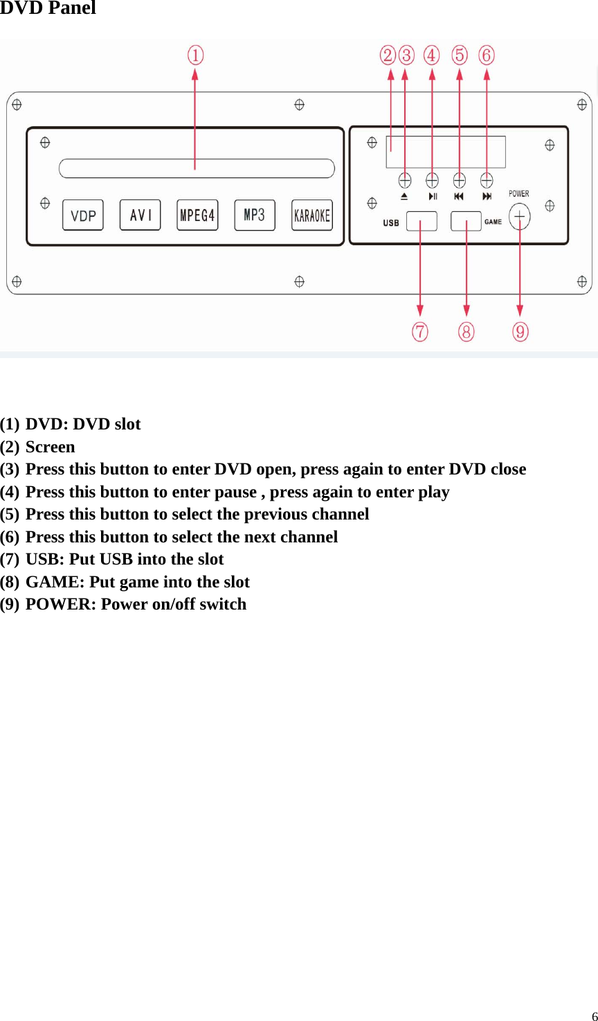 6DVD Panel(1) DVD: DVD slot(2) Screen(3) Press this button to enter DVD open, press again to enter DVD close(4) Press this button to enter pause , press again to enter play(5) Press this button to select the previous channel(6) Press this button to select the next channel(7) USB: Put USB into the slot(8) GAME: Put game into the slot(9) POWER: Power on/off switch