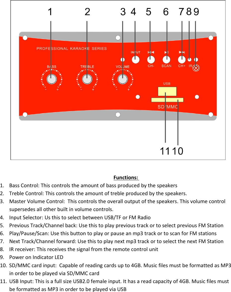 Functions:1. Bass Control: This controls the amount of bass produced by the speakers2. Treble Control: This controls the amount of treble produced by the speakers.3. Master Volume Control: This controls the overall output of the speakers. This volume controlsupersedes all other built in volume controls.4. Input Selector: Us this to select between USB/TF or FM Radio5. Previous Track/Channel back: Use this to play previous track or to select previous FM Station6. Play/Pause/Scan: Use this button to play or pause an mp3 track or to scan for FM stations7. Next Track/Channel forward: Use this to play next mp3 track or to select the next FM Station8. IR receiver: This receives the signal from the remote control unit9. Power on Indicator LED10. SD/MMC card input: Capable of reading cards up to 4GB. Music files must beformattedasMP3in order to be played via SD/MMC card11. USB Input: This is a full size USB2.0 female input. It has a read capacity of 4GB. Music files mustbe formatted as MP3 in order to be played via USB