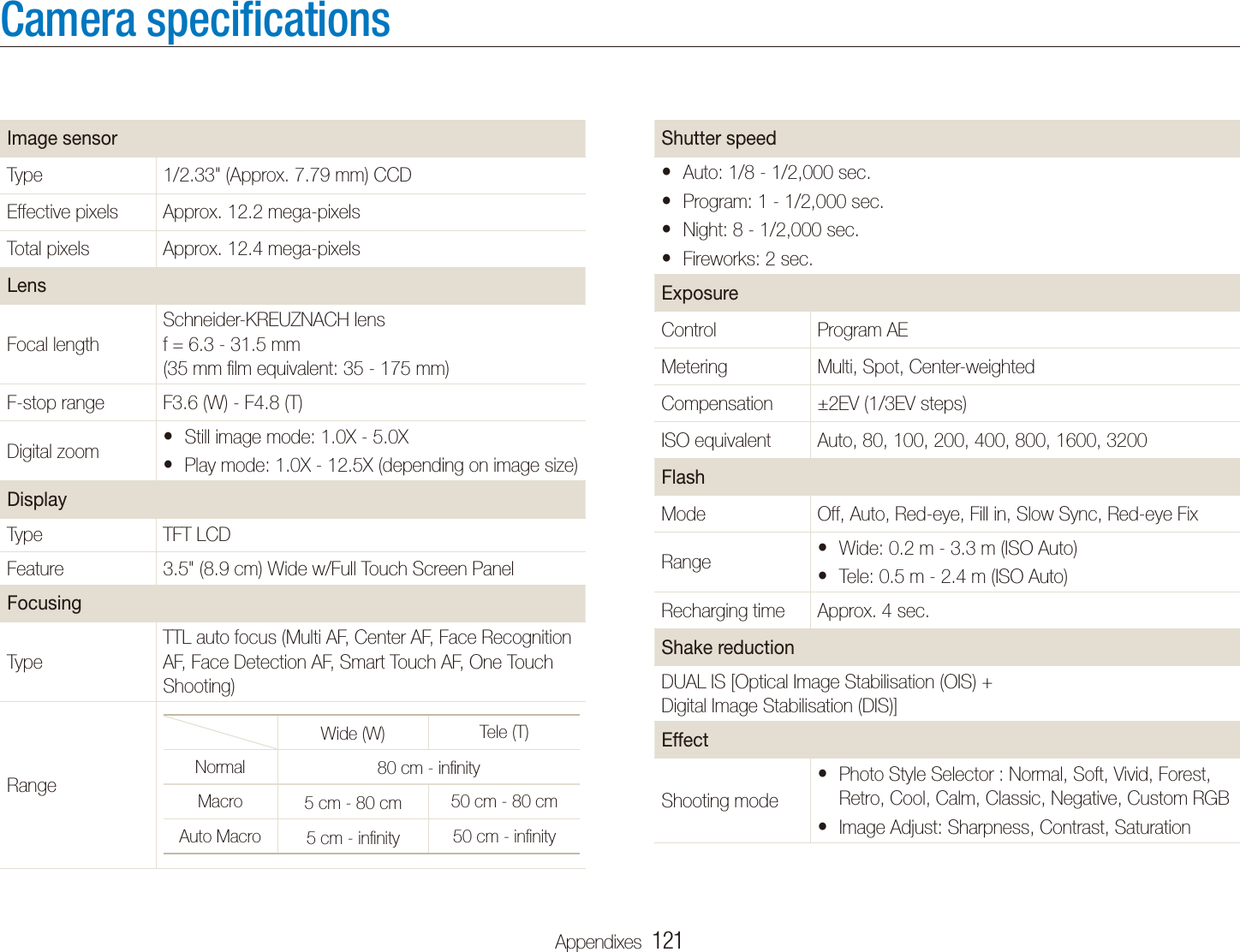 Appendixes  121Camera speciﬁcationsShutter speedAutot : 1/8 - 1/2,000 sec.Programt : 1 - 1/2,000 sec.Nightt : 8 - 1/2,000 sec.Fireworkst : 2 sec.ExposureControl Program AEMetering Multi, Spot, Center-weightedCompensation &plusmn;2EV (1/3EV steps)ISO equivalent Auto, 80, 100, 200, 400, 800, 1600, 3200FlashMode Off, Auto, Red-eye, Fill in, Slow Sync, Red-eye FixRange Wide: 0.2 m - 3.3 m (ISO Auto)tTele: 0.5 m - 2.4 m (ISO Auto)tRecharging time Approx. 4 sec.Shake reduction DUAL IS [Optical Image Stabilisation (OIS) +  Digital Image Stabilisation (DIS)]EffectShooting modePhoto Style Selector t : Normal, Soft, Vivid, Forest, Retro, Cool, Calm, Classic, Negative, Custom RGBImage Adjustt : Sharpness, Contrast, SaturationImage sensorType 1/2.33" (Approx. 7.79 mm) CCDEffective pixels Approx. 12.2 mega-pixelsTotal pixels Approx. 12.4 mega-pixelsLensFocal lengthSchneider-KREUZNACH lens  f = 6.3 - 31.5 mm  (35 mm ﬁlm equivalent: 35 - 175 mm)F-stop range F3.6 (W) - F4.8 (T)Digital zoom Still image mode: 1.0X - 5.0XtPlay mode: 1.0X - 12.5X (depending on image size)tDisplayType TFT LCDFeature 3.5" (8.9 cm) Wide w/Full Touch Screen PanelFocusingTypeTTL auto focus (Multi AF, Center AF, Face Recognition AF, Face Detection AF, Smart Touch AF, One Touch Shooting)RangeWide (W) Tele (T)Normal 80 cm - inﬁnityMacro 5 cm - 80 cm 50 cm - 80 cmAuto Macro 5 cm - inﬁnity 50 cm - inﬁnity