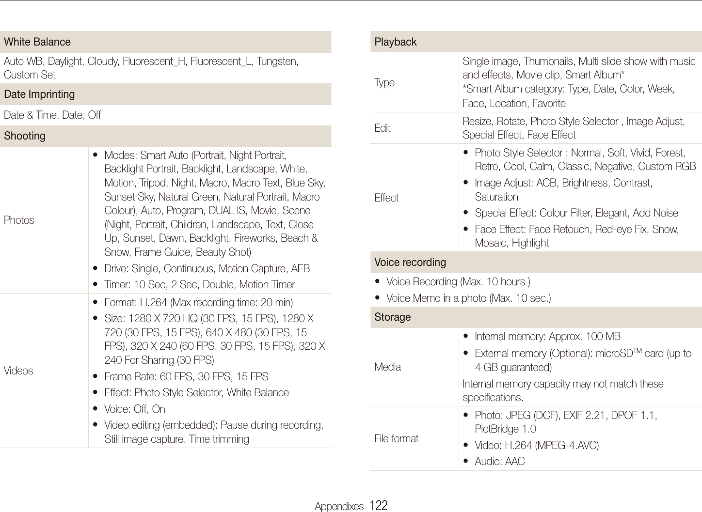 Appendixes  122Camera speciﬁcationsPlaybackTypeSingle image, Thumbnails, Multi slide show with music and effects, Movie clip, Smart Album**Smart Album category: Type, Date, Color, Week, Face, Location, FavoriteEdit Resize, Rotate, Photo Style Selector , Image Adjust, Special Effect, Face EffectEffectPhoto Style Selector t : Normal, Soft, Vivid, Forest, Retro, Cool, Calm, Classic, Negative, Custom RGBImage Adjustt : ACB, Brightness, Contrast, SaturationSpecial Effectt : Colour Filter, Elegant, Add NoiseFace Effectt : Face Retouch, Red-eye Fix, Snow, Mosaic, HighlightVoice recordingVoice Recording (Max. 10 hours )tVoice Memo in a photo (Max. 10 sec.)tStorageMediaInternal memory: Approx. 100 MBtExternal memory (Optional): microSDtTM card (up to 4 GB guaranteed) Internal memory capacity may not match these speciﬁcations.File formatPhoto: JPEG (DCF), EXIF 2.21, DPOF 1.1, tPictBridge 1.0Video: H.264 (MPEG-4.AVC)tAudio: AACtWhite BalanceAuto WB, Daylight, Cloudy, Fluorescent_H, Fluorescent_L, Tungsten, Custom SetDate ImprintingDate &amp; Time, Date, OffShootingPhotosModes: t Smart Auto (Portrait, Night Portrait, Backlight Portrait, Backlight, Landscape, White, Motion, Tripod, Night, Macro, Macro Text, Blue Sky, Sunset Sky, Natural Green, Natural Portrait, Macro Colour), Auto, Program, DUAL IS, Movie, Scene (Night, Portrait, Children, Landscape, Text, Close Up, Sunset, Dawn, Backlight, Fireworks, Beach &amp; Snow, Frame Guide, Beauty Shot)Drivet : Single, Continuous, Motion Capture, AEBTimert : 10 Sec, 2 Sec, Double, Motion TimerVideosFormat: H.264 (Max recording time: 20 min)tSize: t 1280 X 720 HQ (30 FPS, 15 FPS), 1280 X 720 (30 FPS, 15 FPS), 640 X 480 (30 FPS, 15 FPS), 320 X 240 (60 FPS, 30 FPS, 15 FPS), 320 X 240 For Sharing (30 FPS)Frame Ratet : 60 FPS, 30 FPS, 15 FPSEffect: t Photo Style Selector, White BalanceVoicet : Off, On Video editing (embedded): Pause during recording, tStill image capture, Time trimming