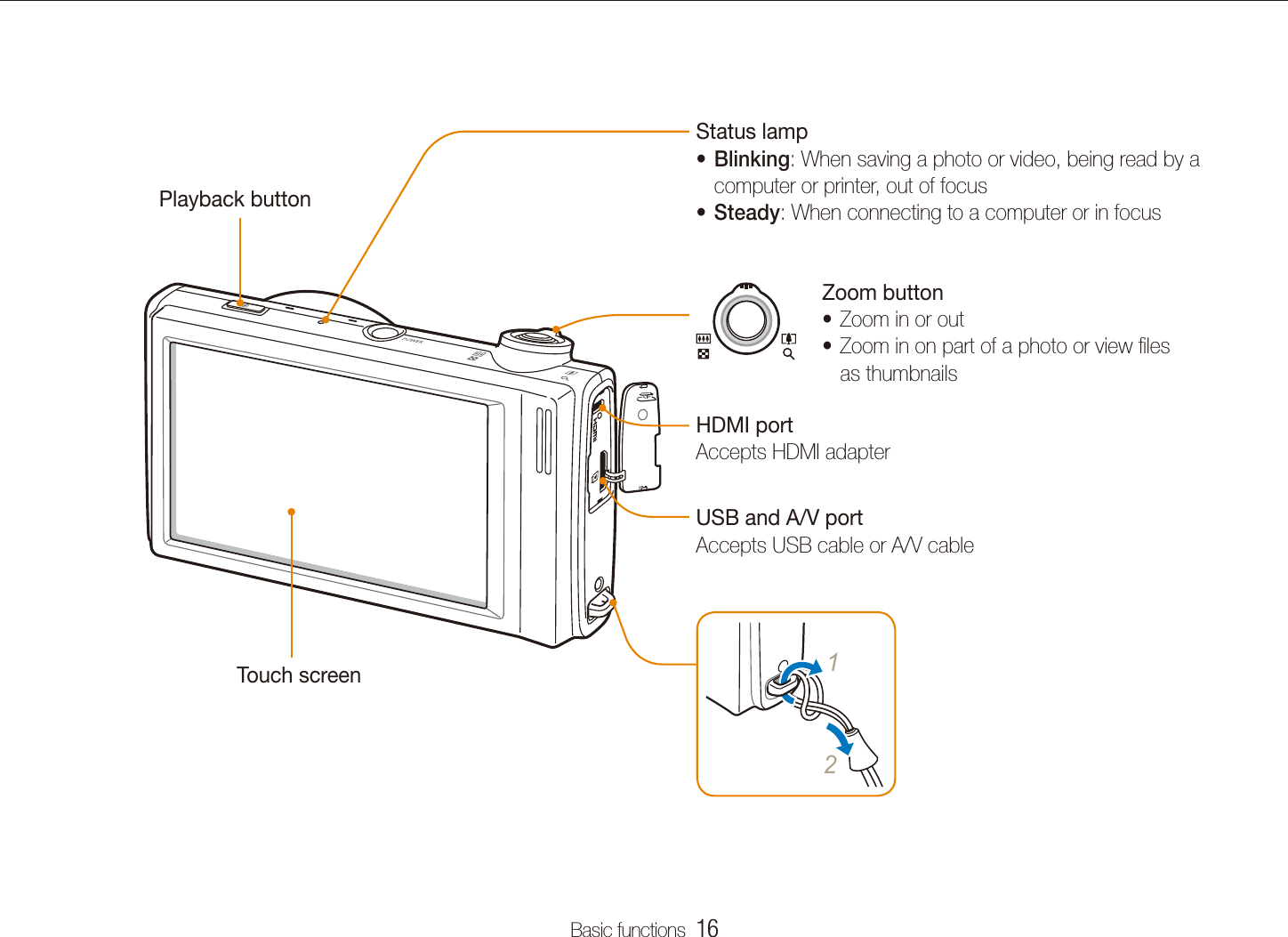 Basic functions  16Camera layoutStatus lampBlinkingt : When saving a photo or video, being read by a computer or printer, out of focusSteadyt : When connecting to a computer or in focusZoom buttonZoom in or outtZoom in on part of a photo or view ﬁles tas thumbnailsPlayback button Touch screen 12HDMI portAccepts HDMI adapterUSB and A/V portAccepts USB cable or A/V cable